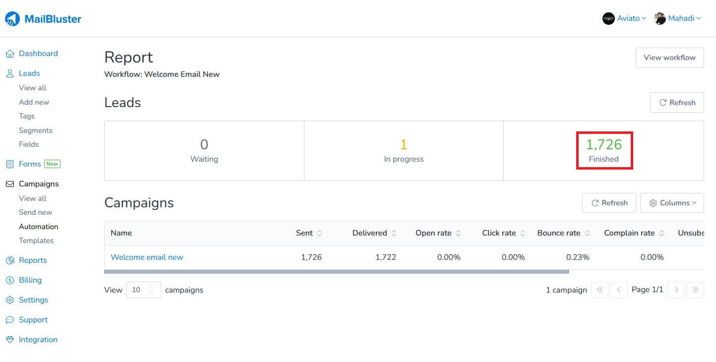 Finished sending email Report