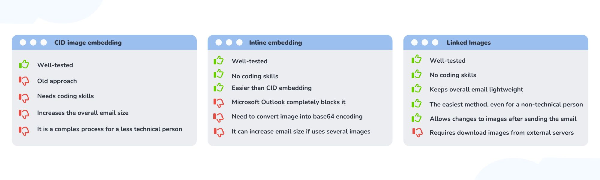Difference between CID image embedding, Inline embedding, and Linked Images