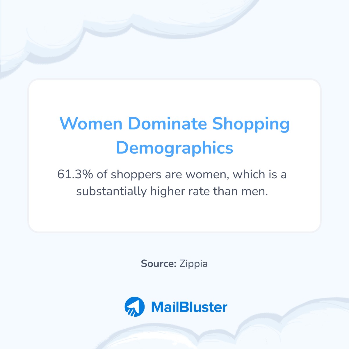 Shoppers statistics.
