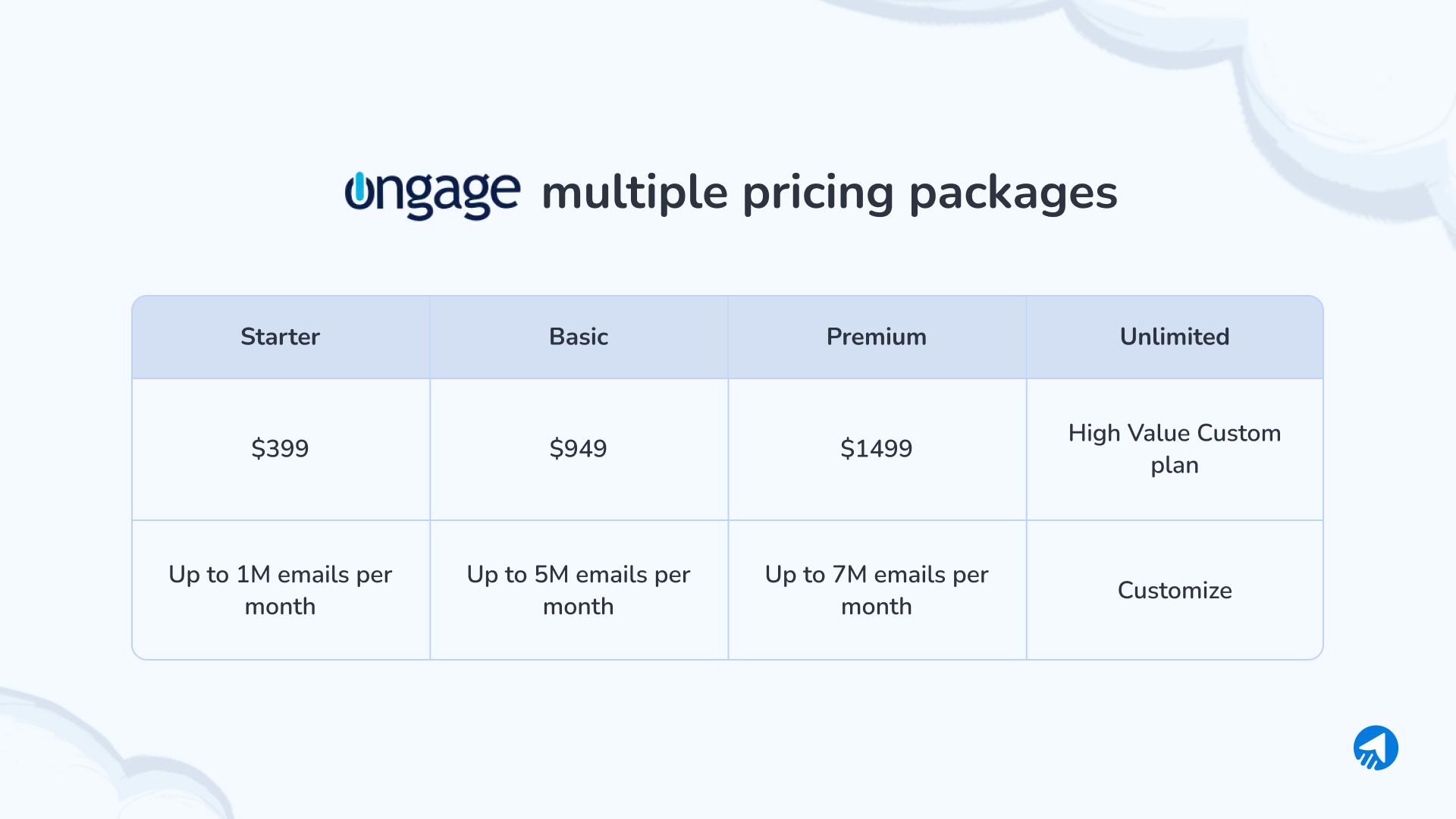 Ongage pricing details.