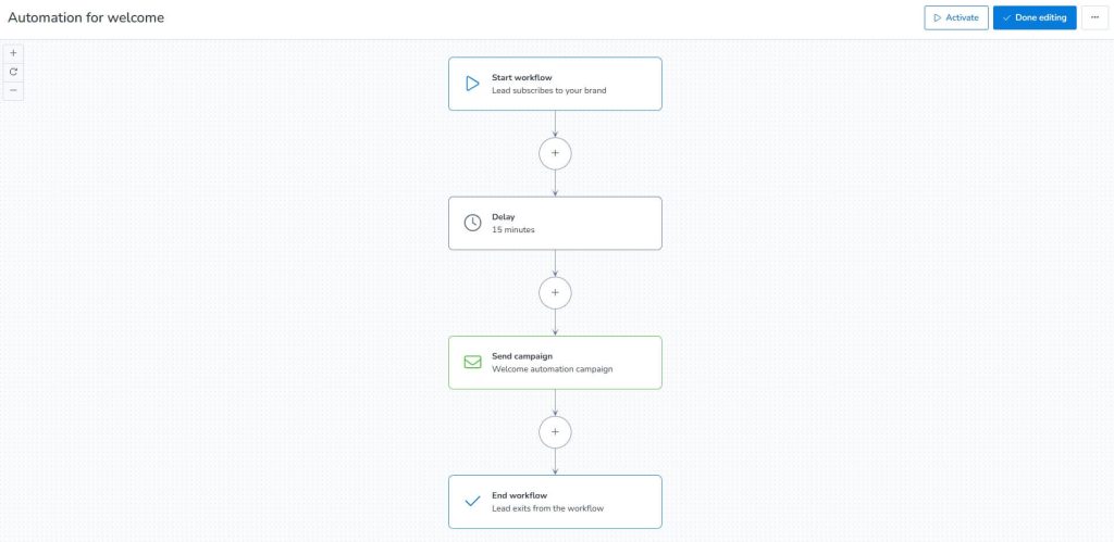 Example of an automation on MailBluster