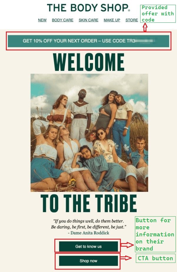 The Body Shop Welcome email. Part 1.