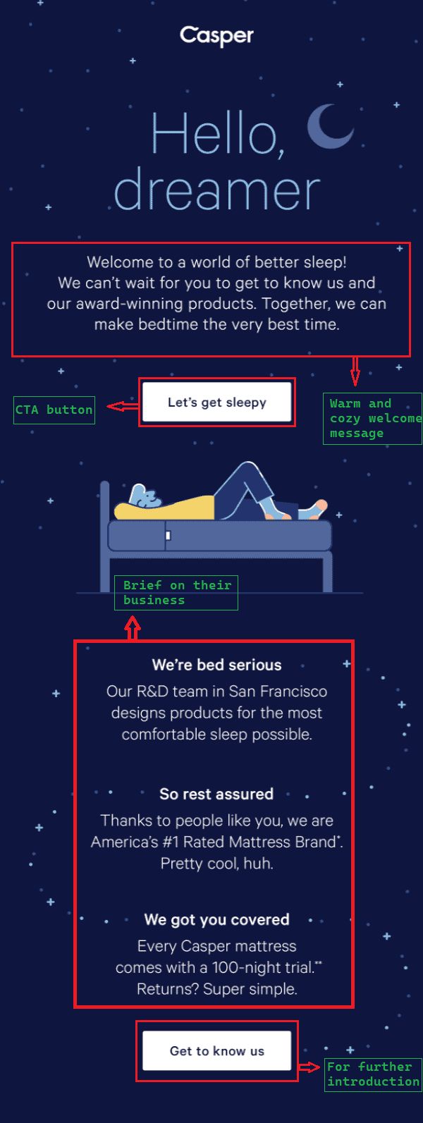 Welcome email example from Casper.