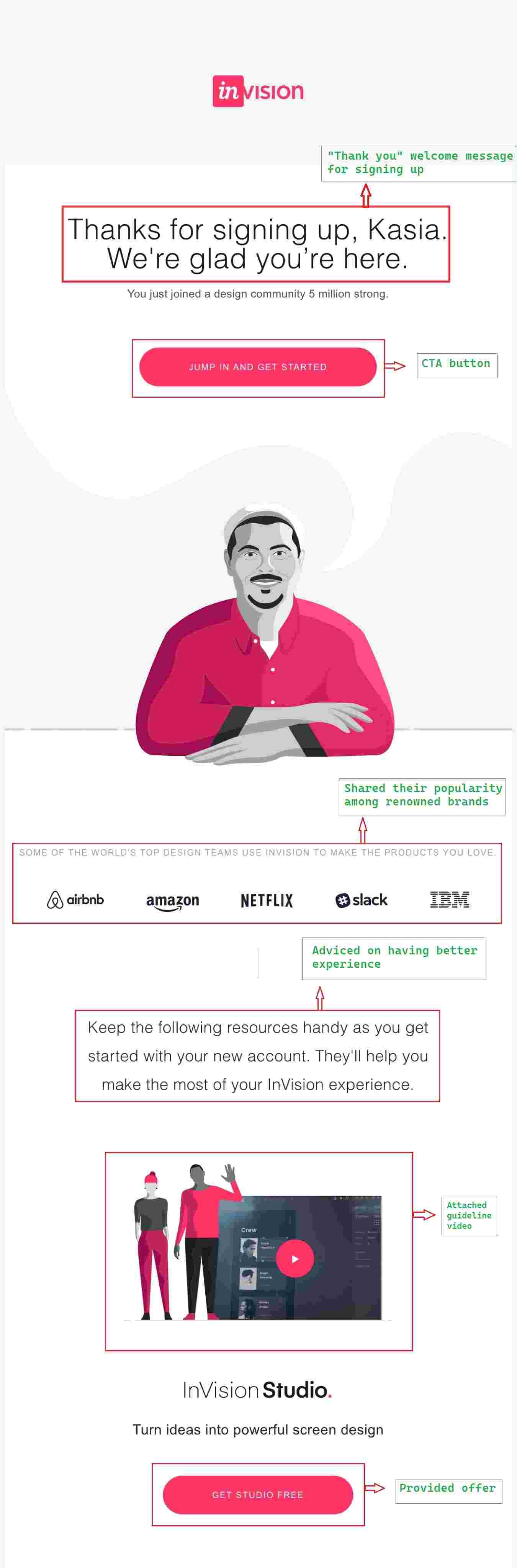 Welcome email from Invision.
