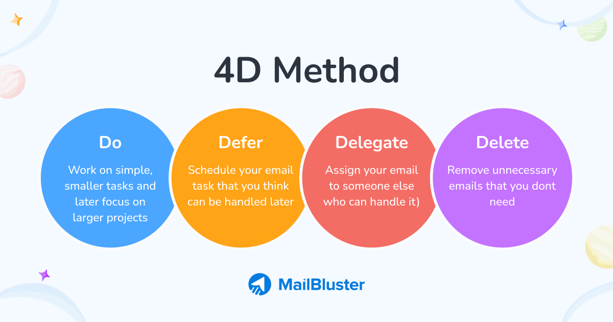 4D Methods by Merlin