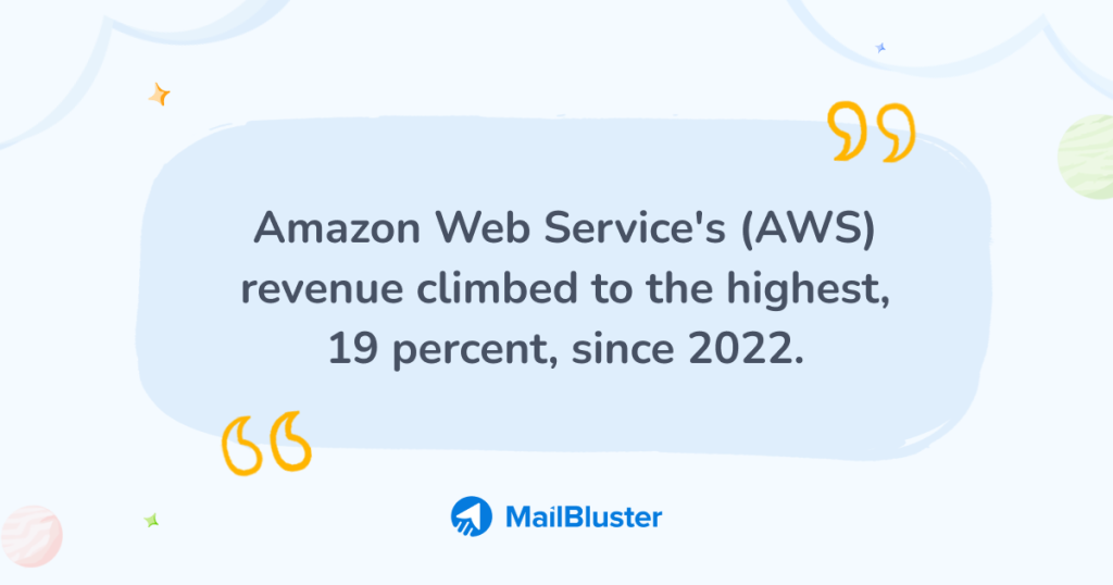 Amazon web service's revenue stats