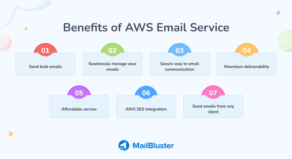 Benefits of AWS email service