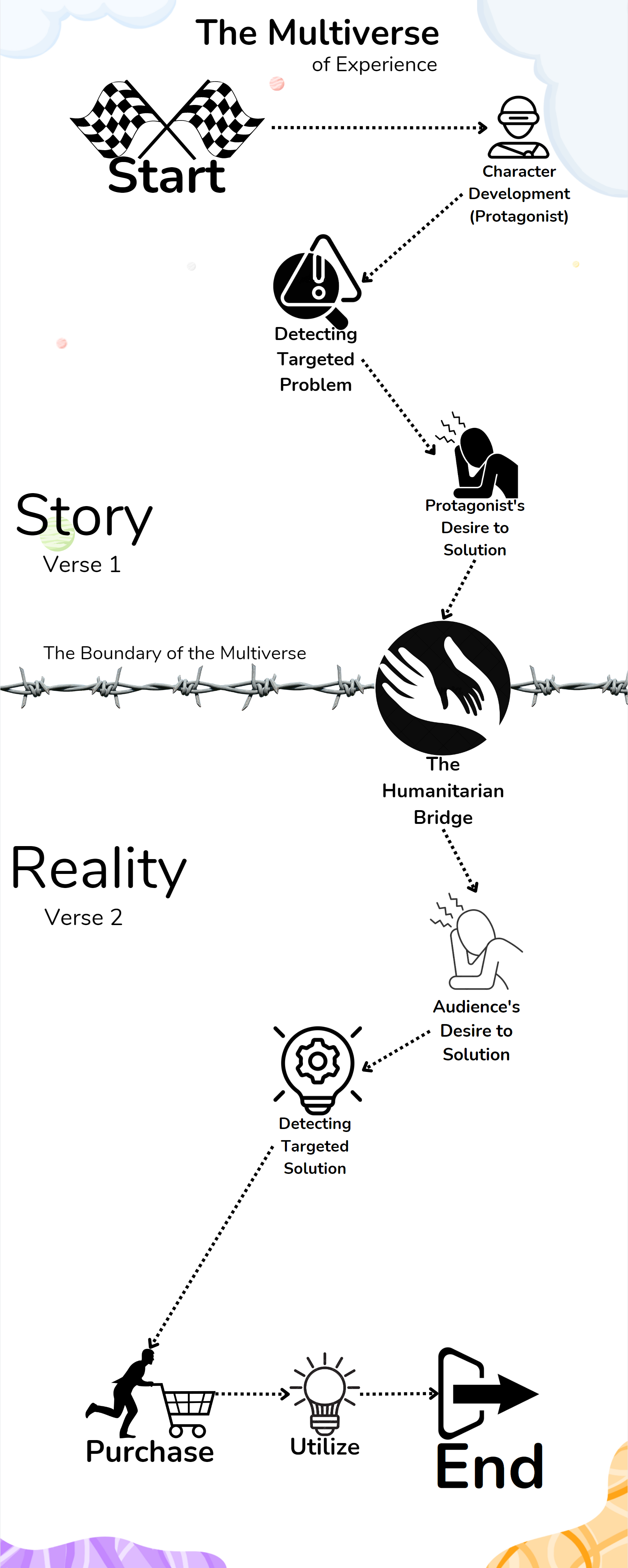 The impact of brand storytelling in audiences' life.