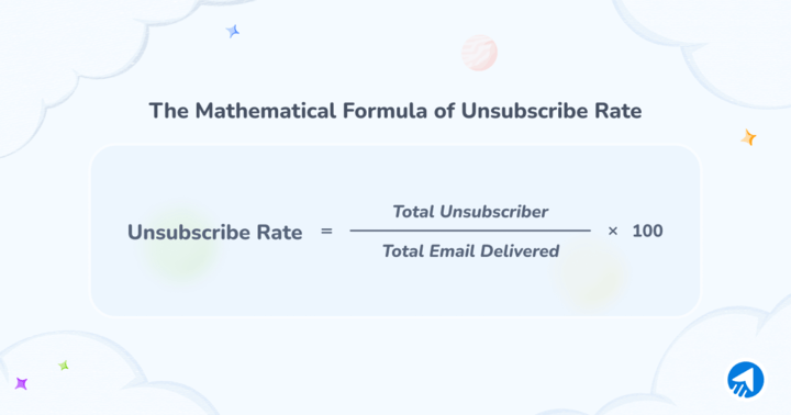 Informative Inside Image Email Unsubscribe Rate Calculation