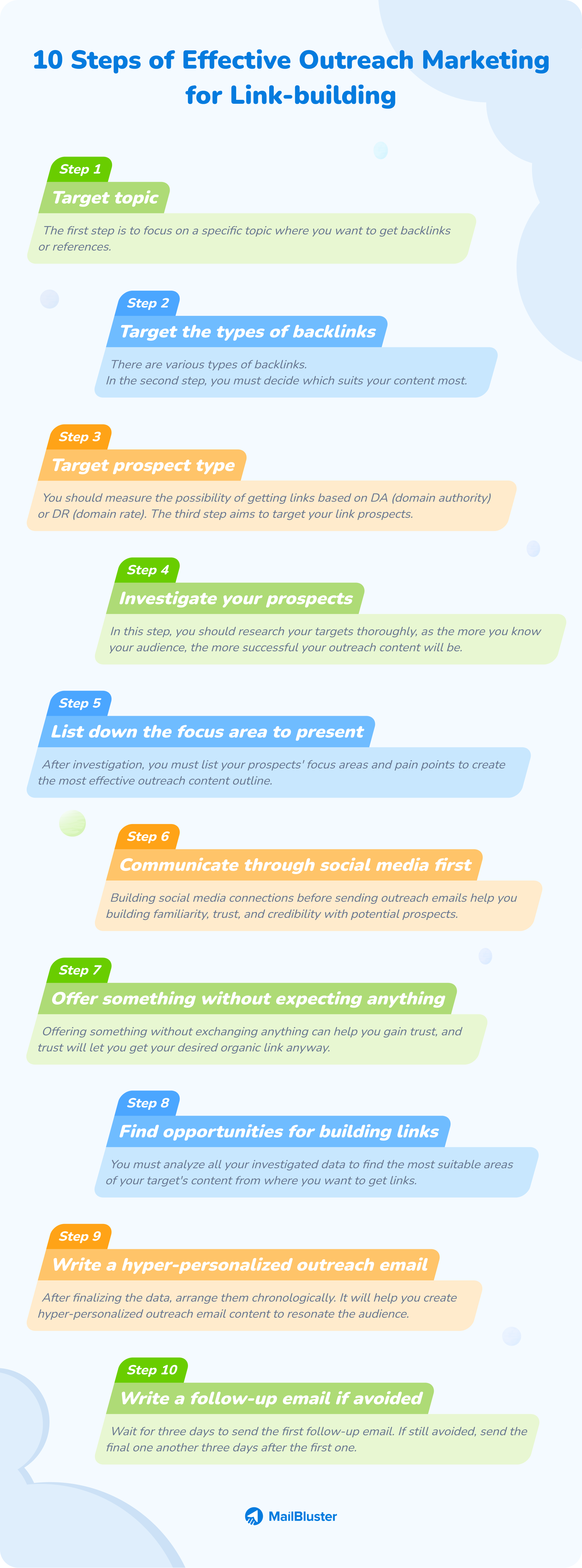 Outreach marketing strategy in 10 steps