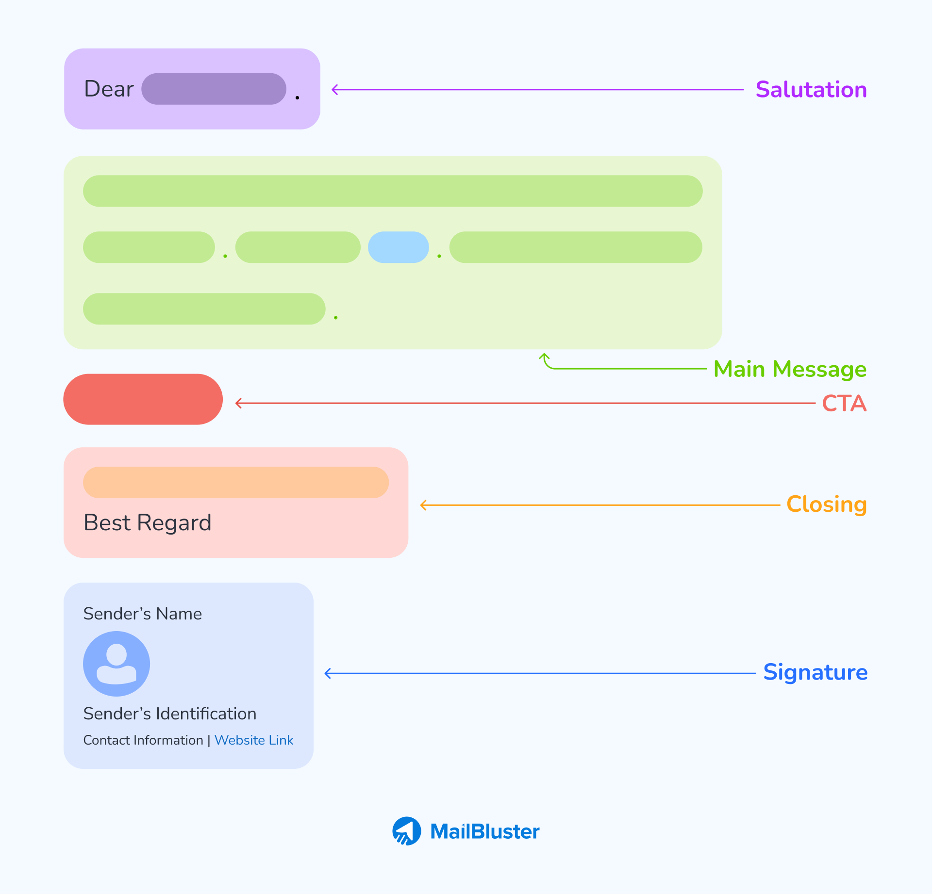 Best practices of email marketing: email body