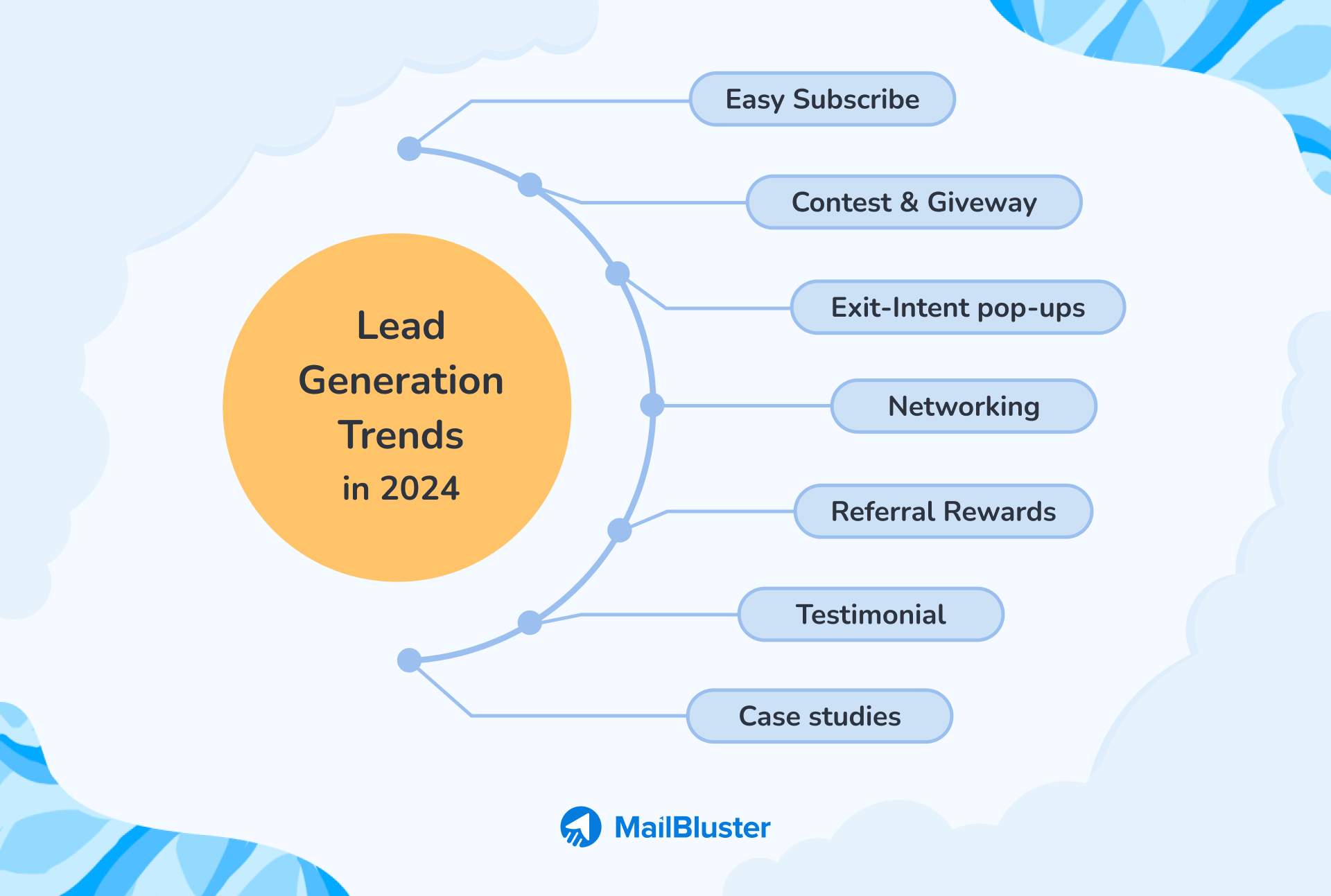 Lead generation trends 2024