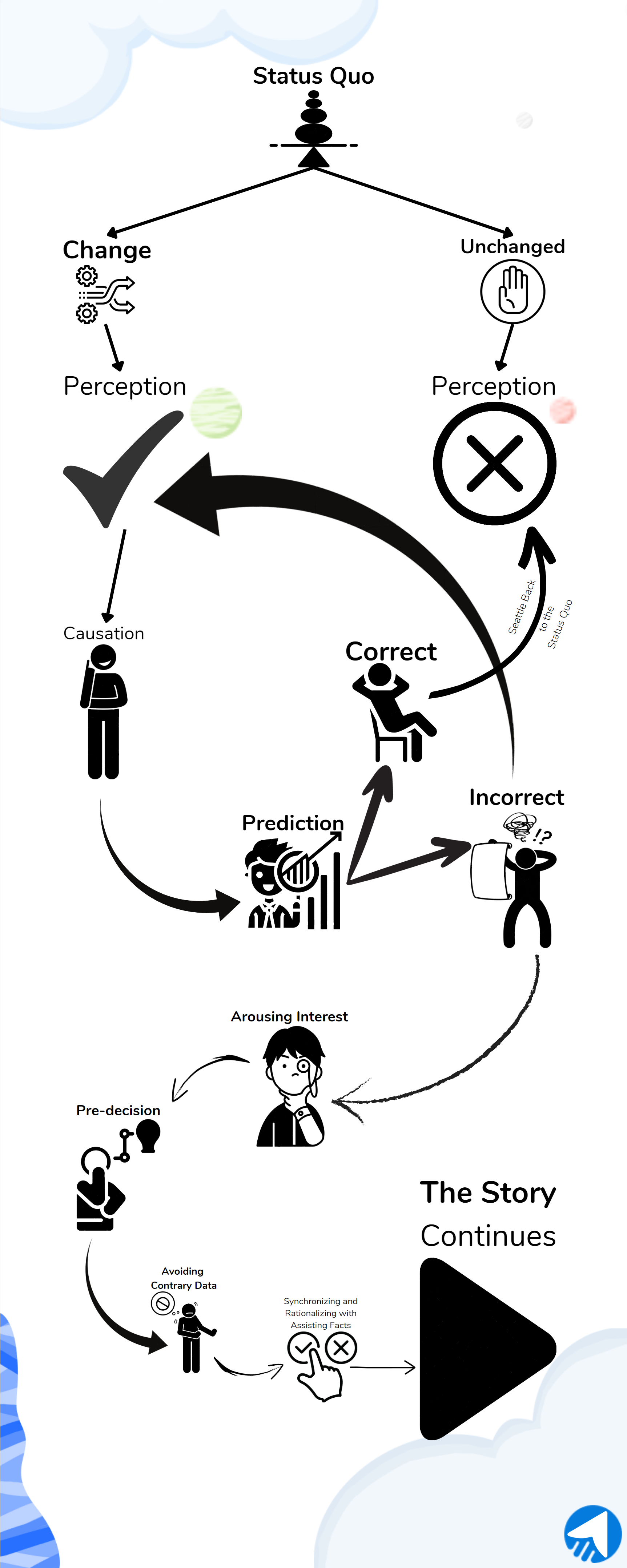 The Psychology Behind the First Impression in Brand Storytelling