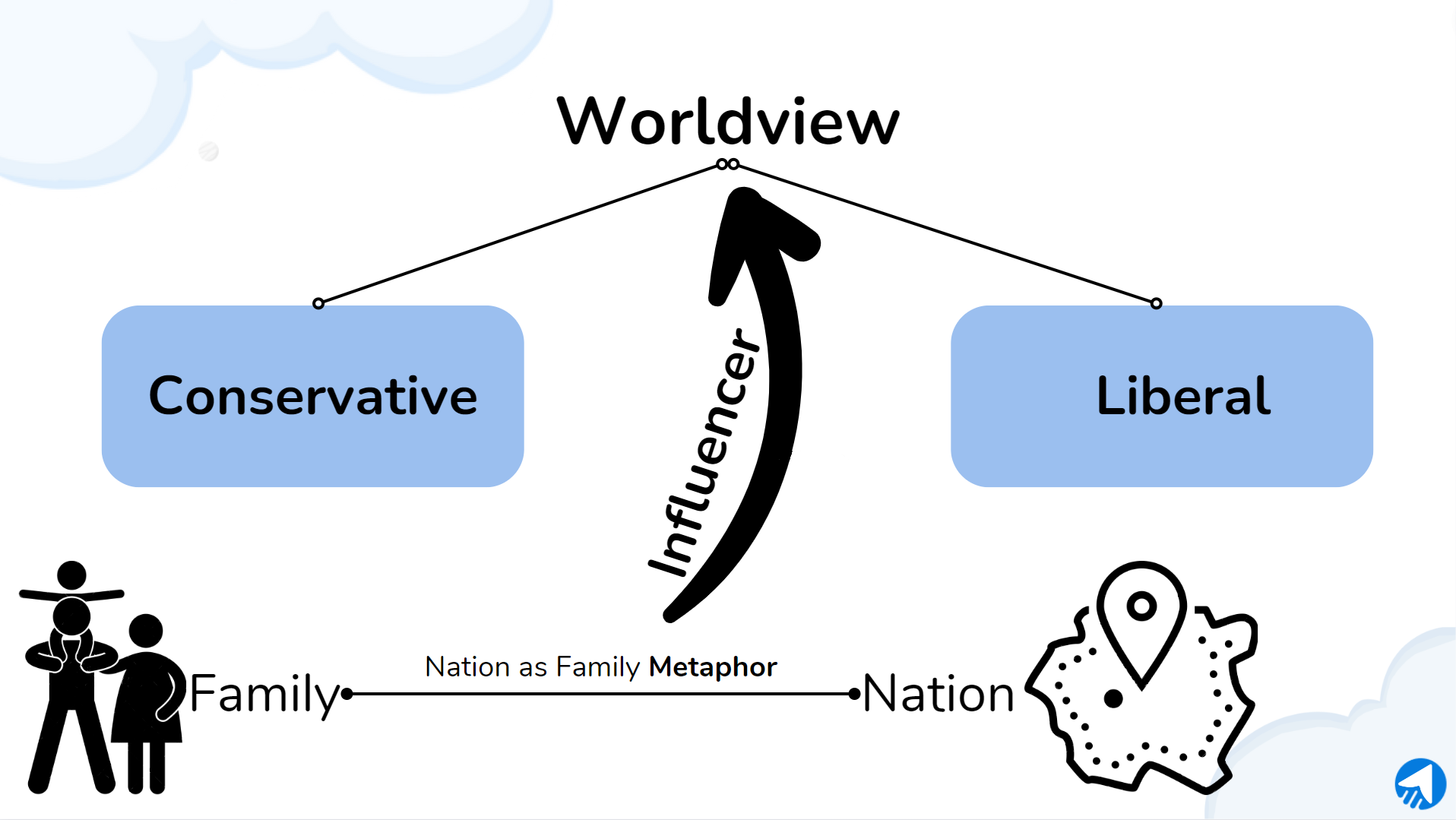 Different things that are affecting worldviews.