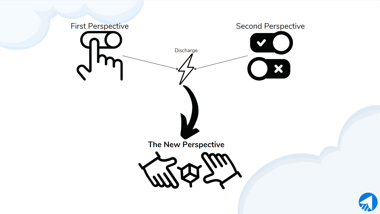 Functionality of a correlative mind