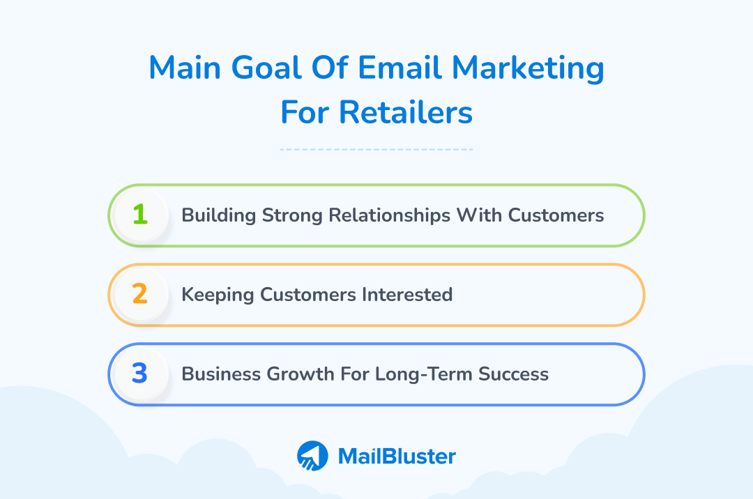 Main goals of email marketing for retailers.