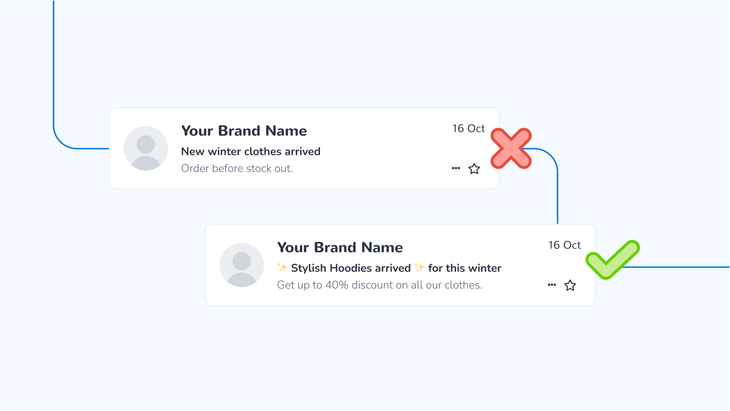 Modifying email subject line for resending an email