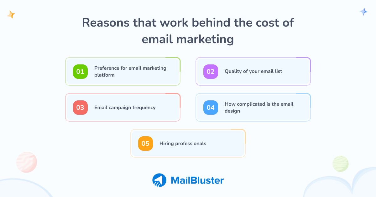 Reasons that work behind the cost of email marketing