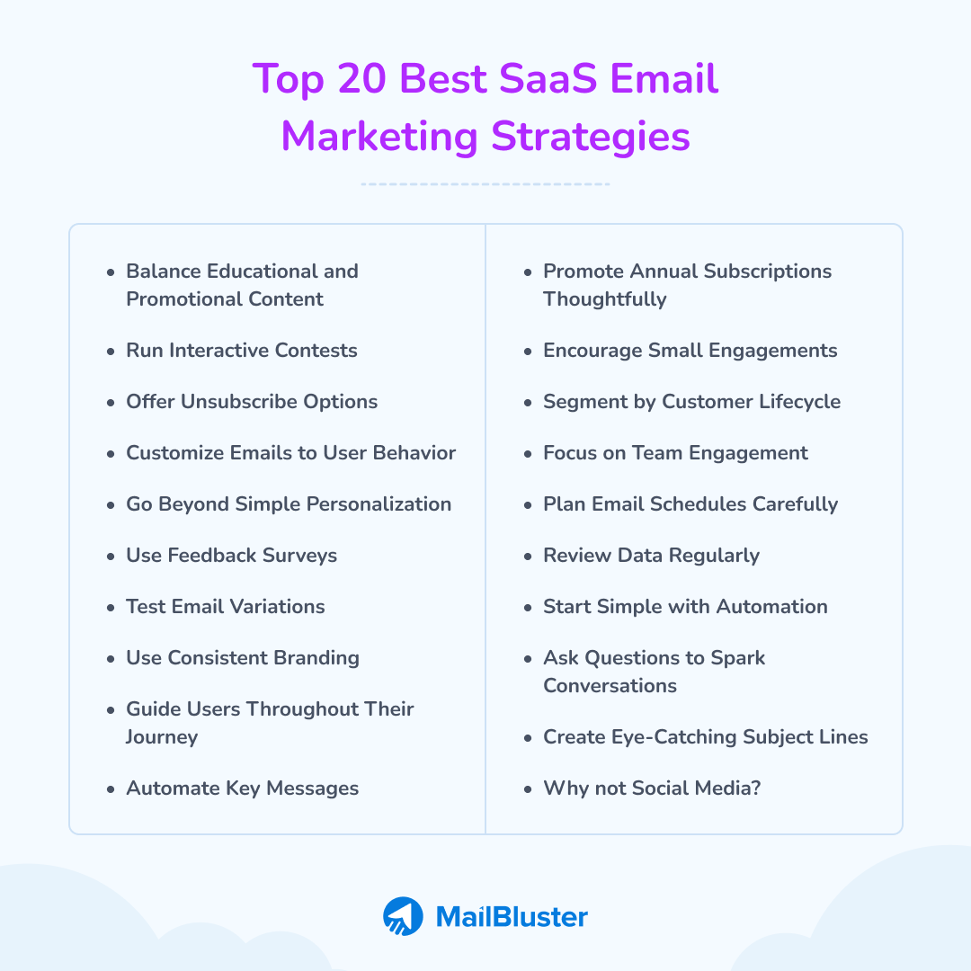 Top 20 best SaaS email marketing strategies.