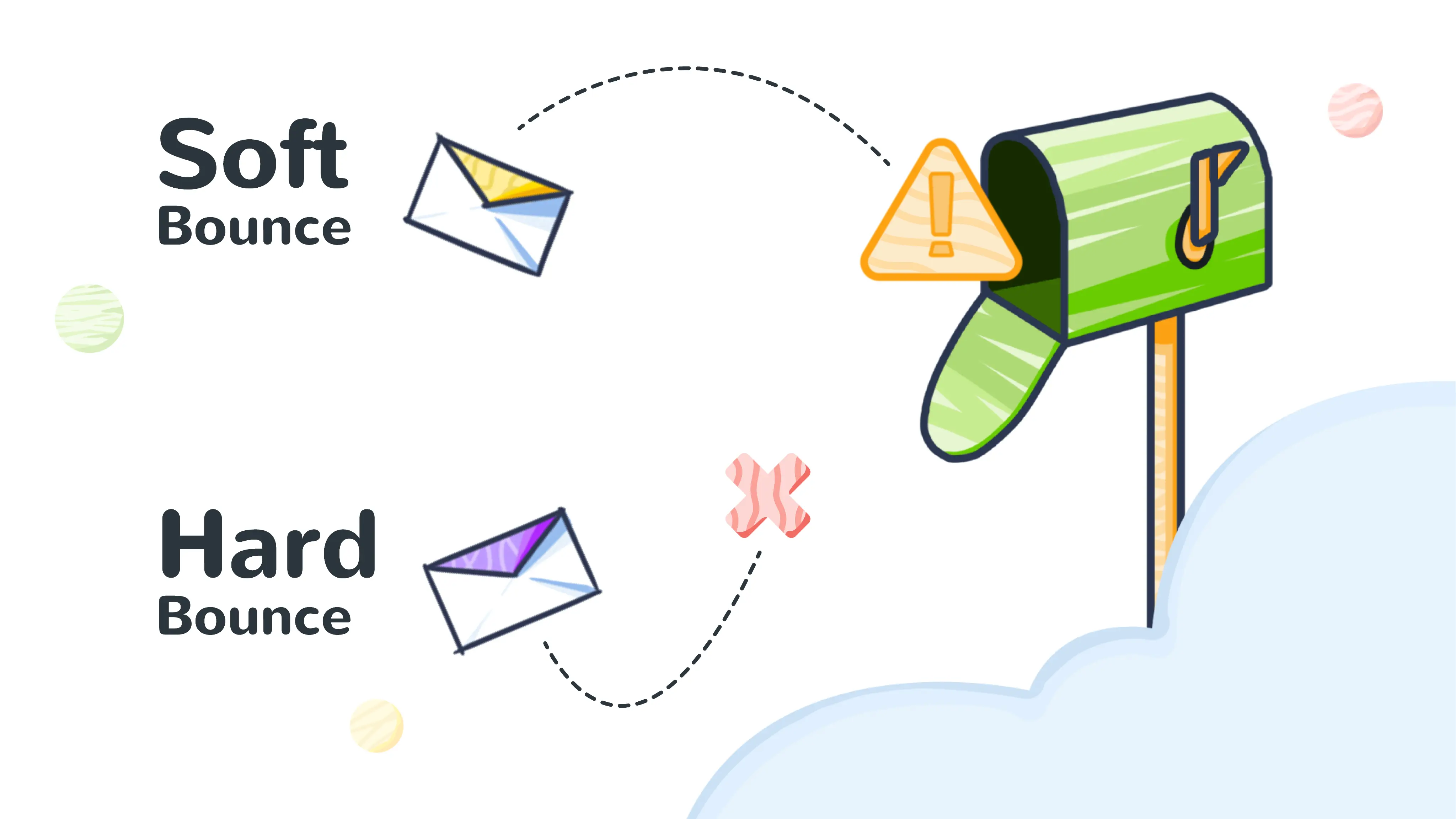 Types of Email bounce: Soft Bounce and Hard Bounce